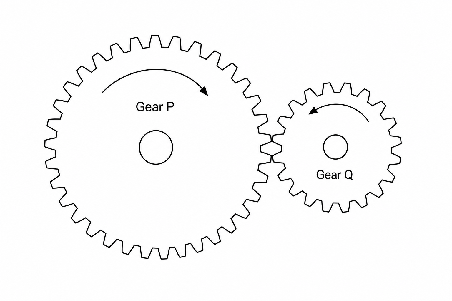 Gear System