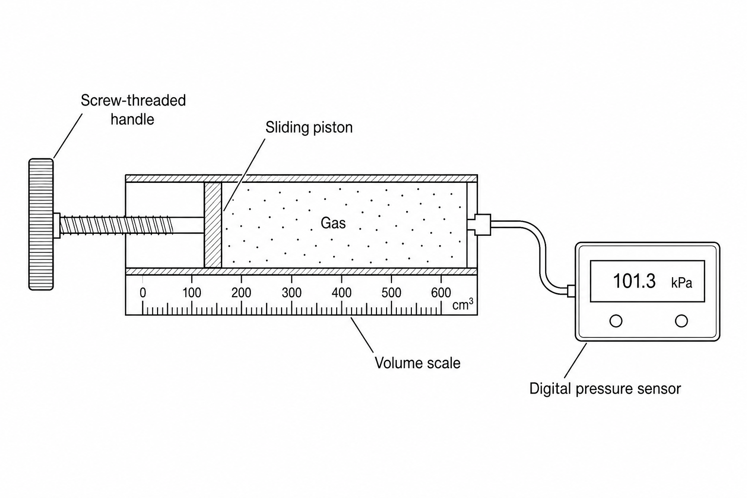 Experimental Setup