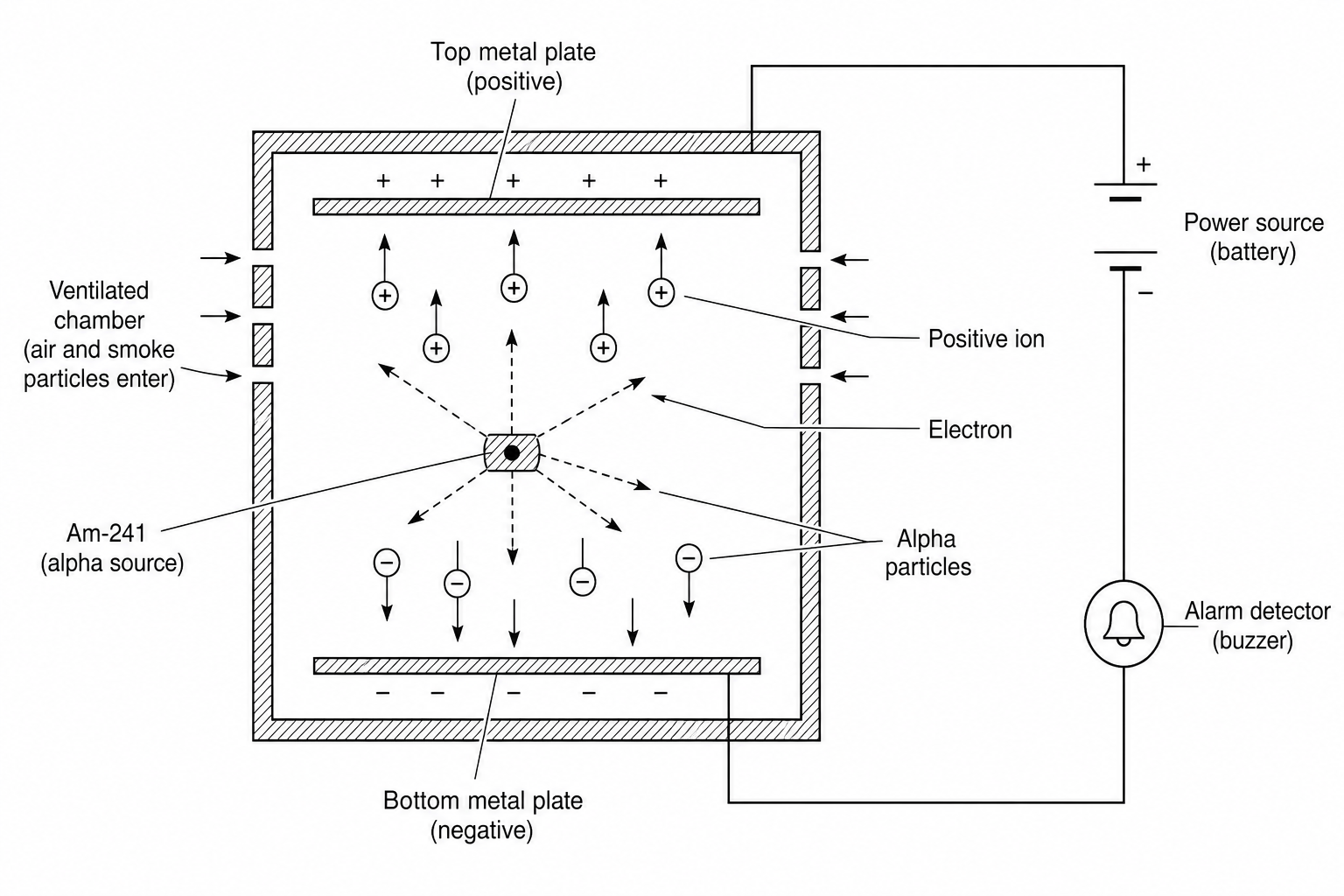 Ionization smoke detector schematic