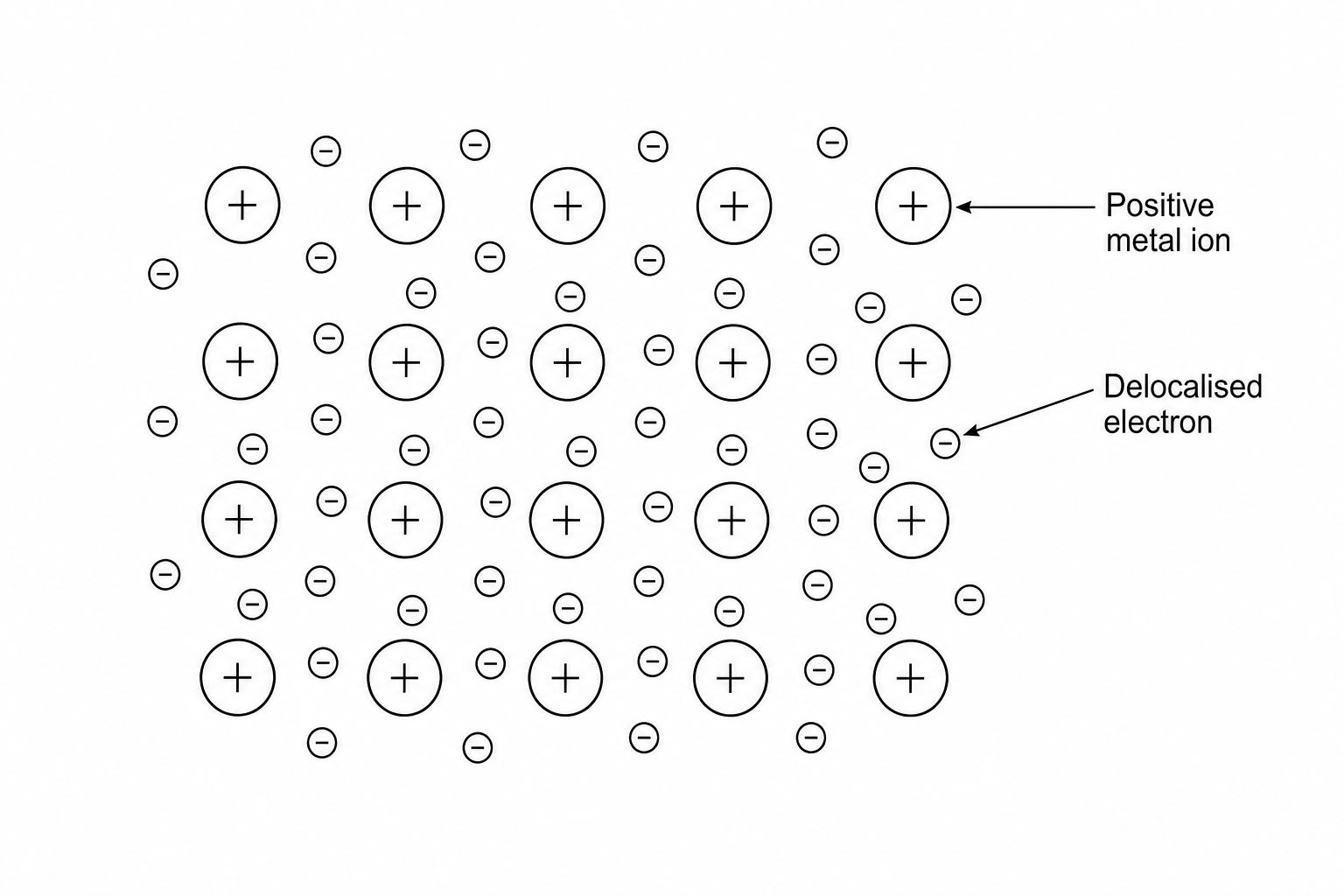 Metallic bonding lattice of nickel