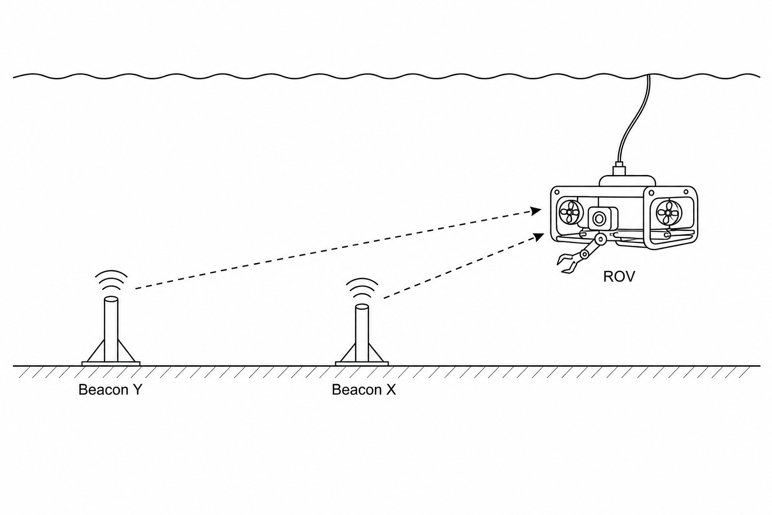 Underwater acoustic positioning setup