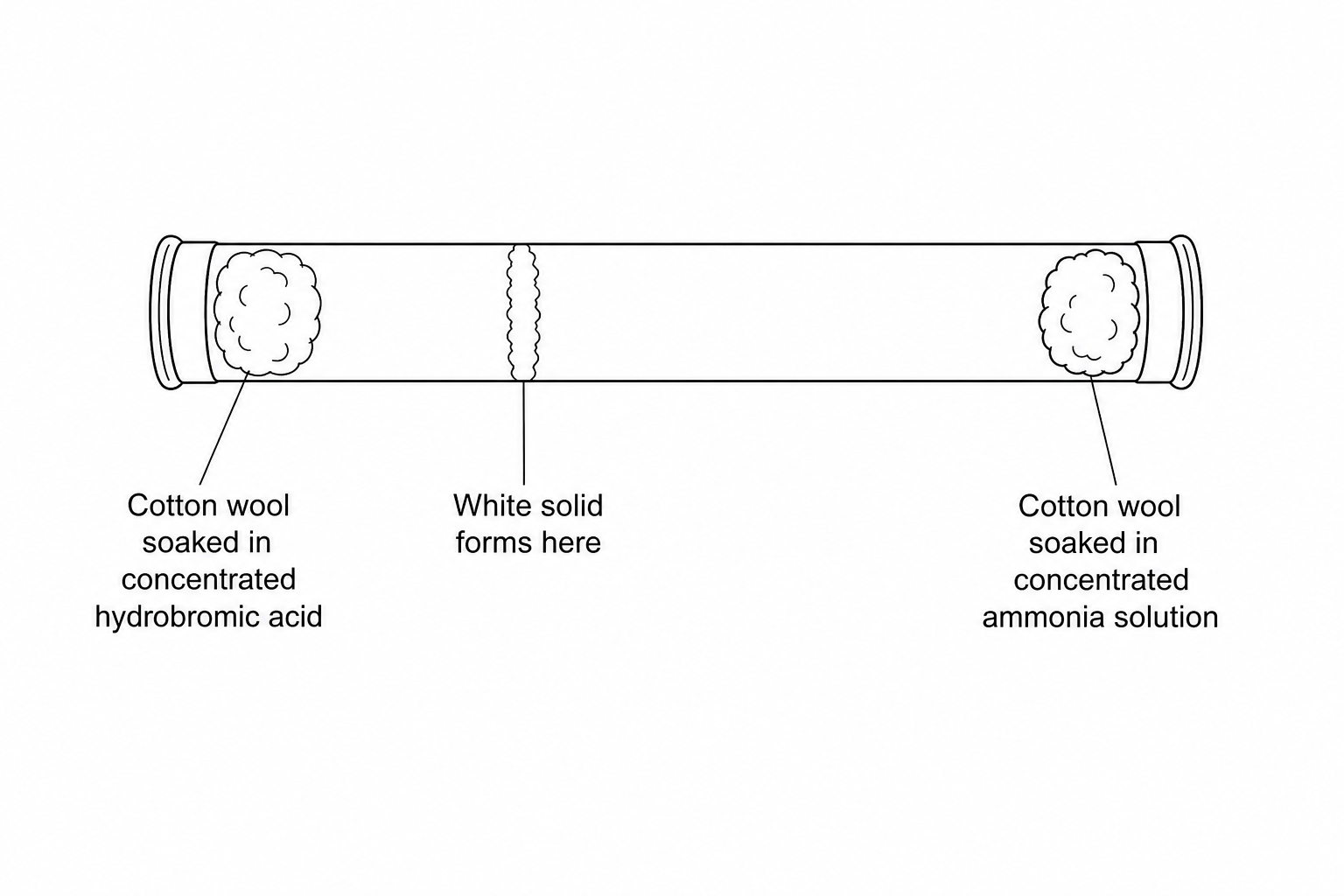 Diffusion of ammonia and hydrogen bromide