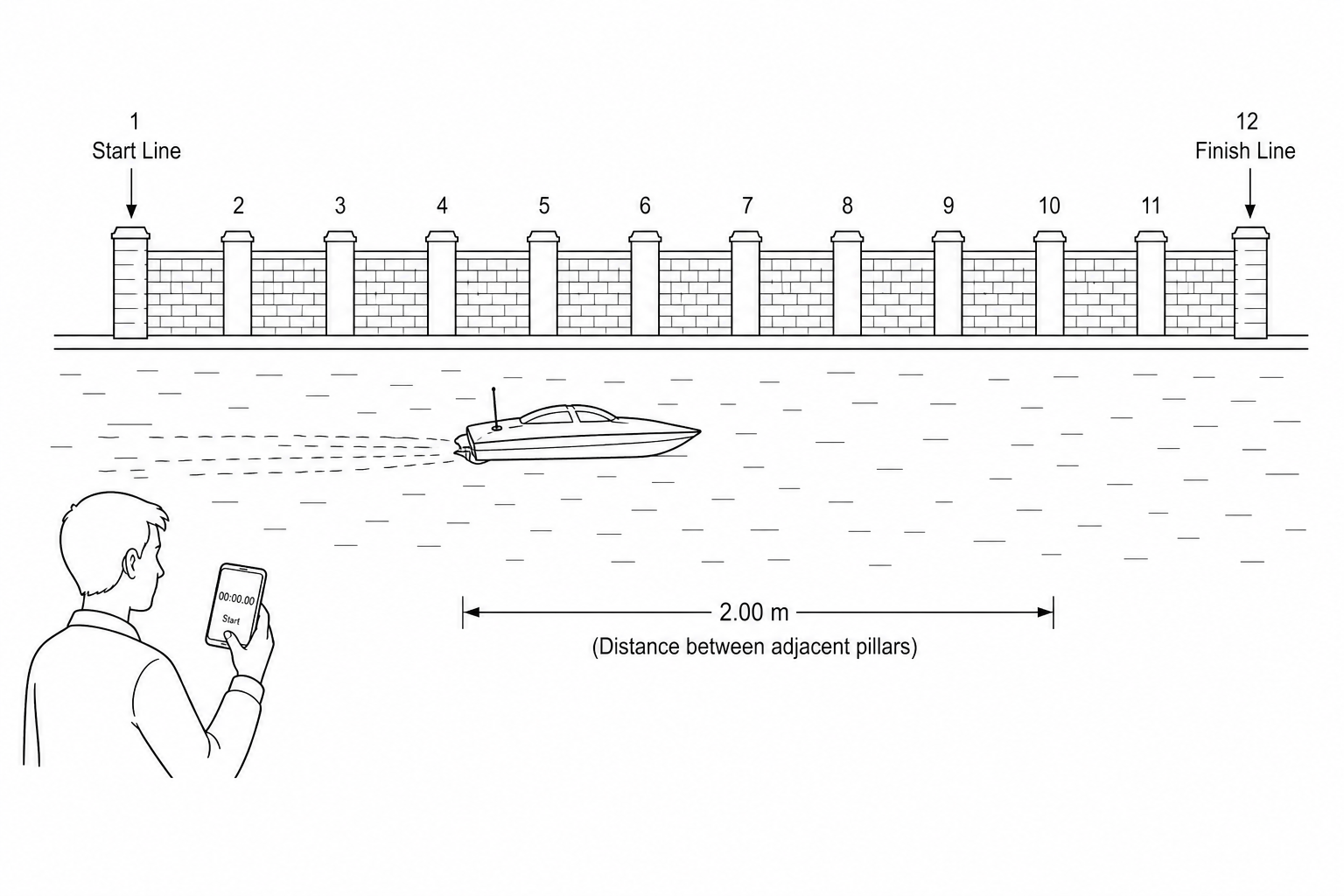 A model speedboat travelling on a canal next to a brick wall with 12 regularly spaced pillars.