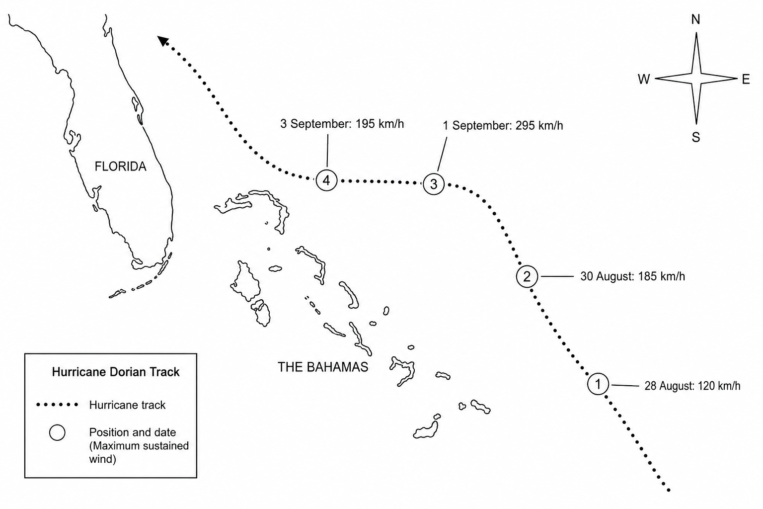 Figure 6b: Track and wind speeds of Hurricane Dorian in 2019