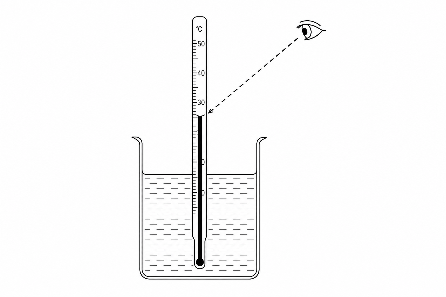Thermometer line of sight