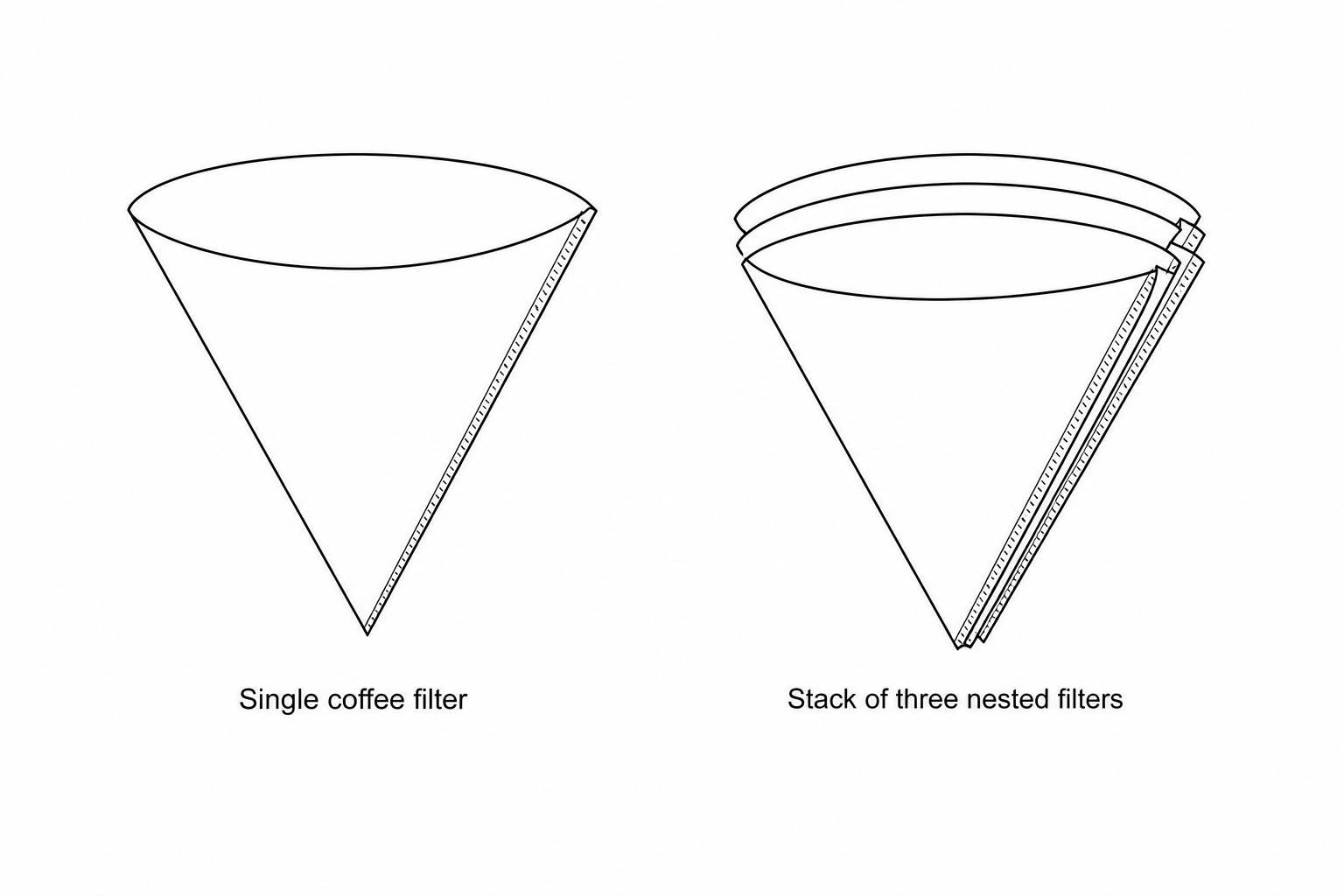 A single circular paper coffee filter folded into a cone and a stack of three nested paper coffee filters folded into cones.