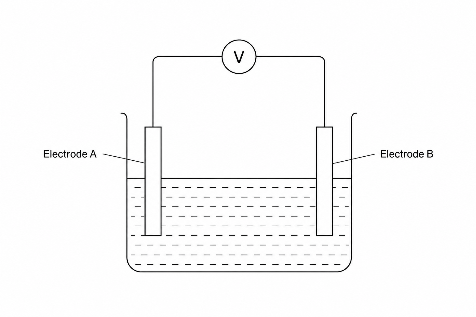 Simple chemical cell