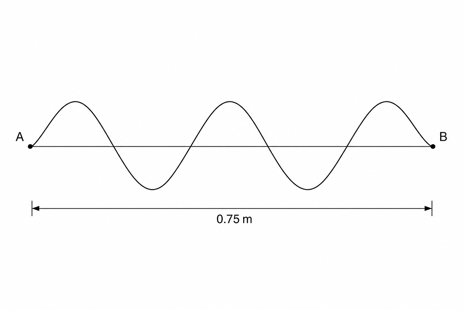 Radio wave from A to B