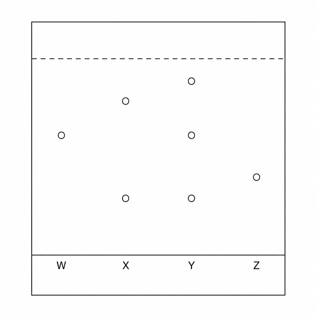 Chromatogram