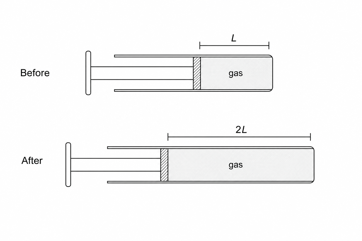 Sealed syringe showing before and after states