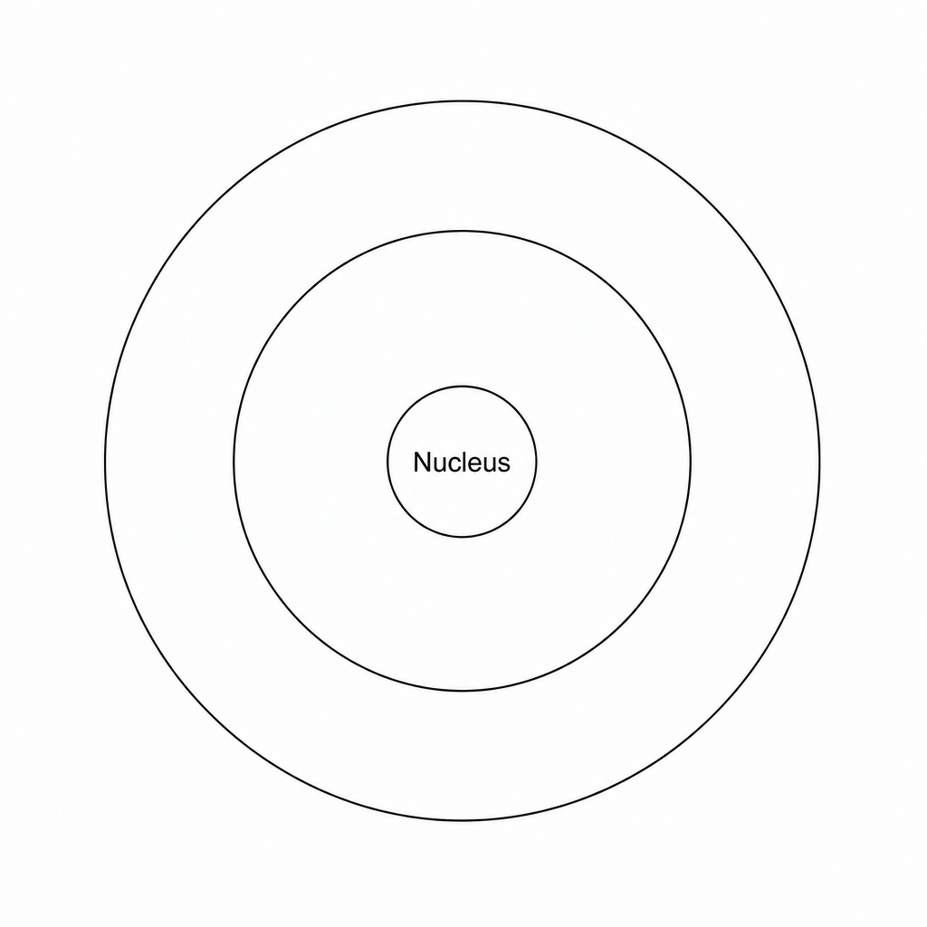 Blank atomic structure template showing nucleus and two empty shells