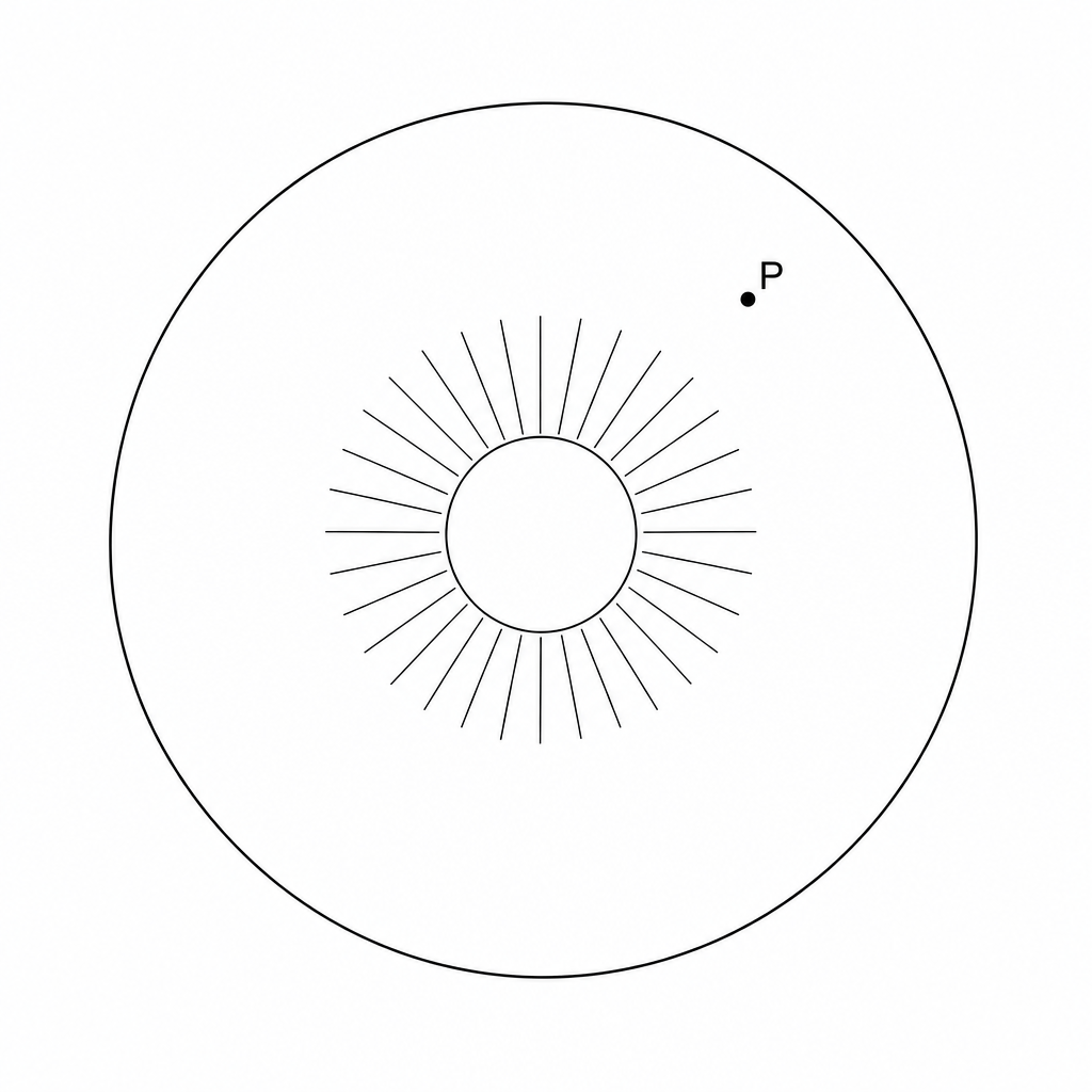 A cross-section of a stable star with point P marked inside its outer region.