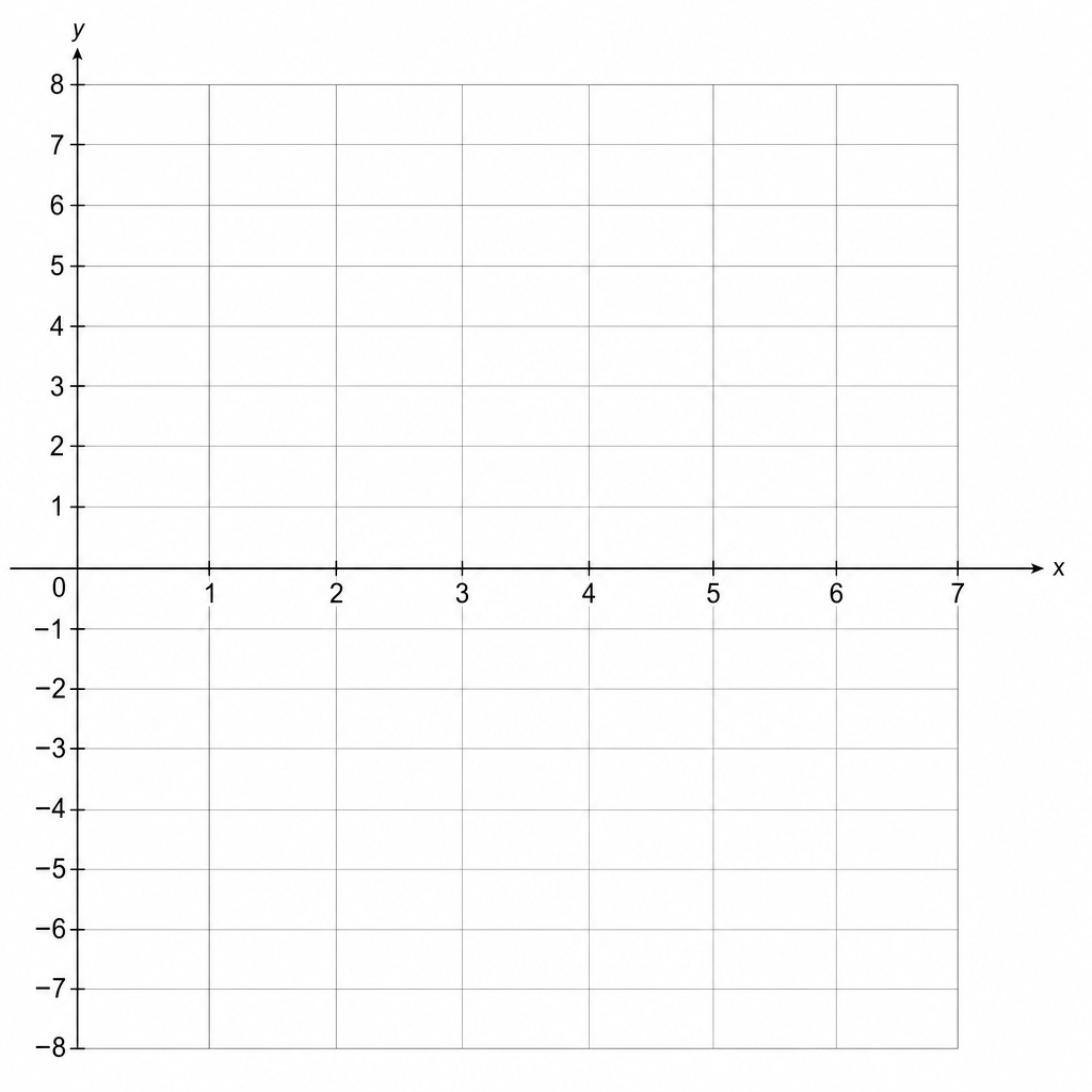 A blank grid for drawing a graph.