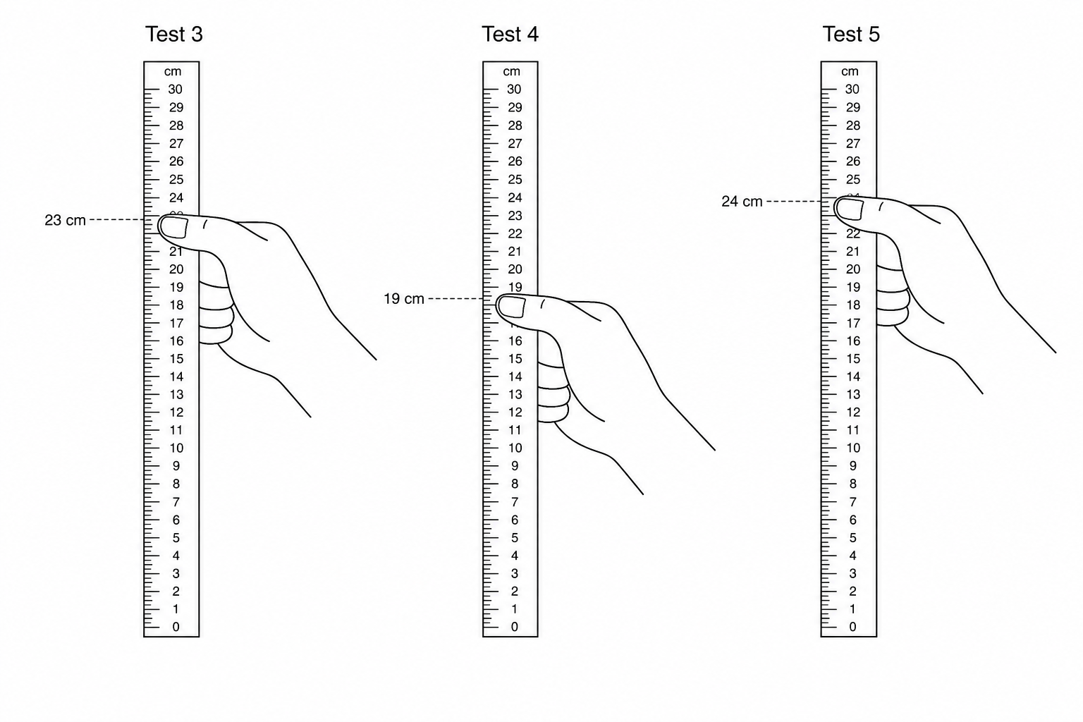 Ruler drop readings