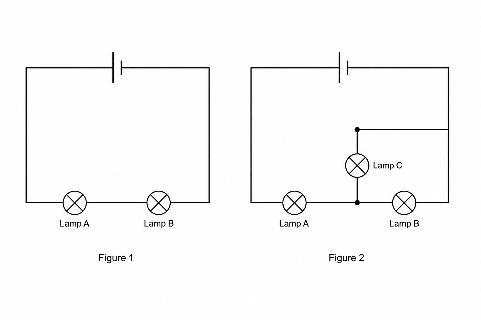 Figure 1 and Figure 2