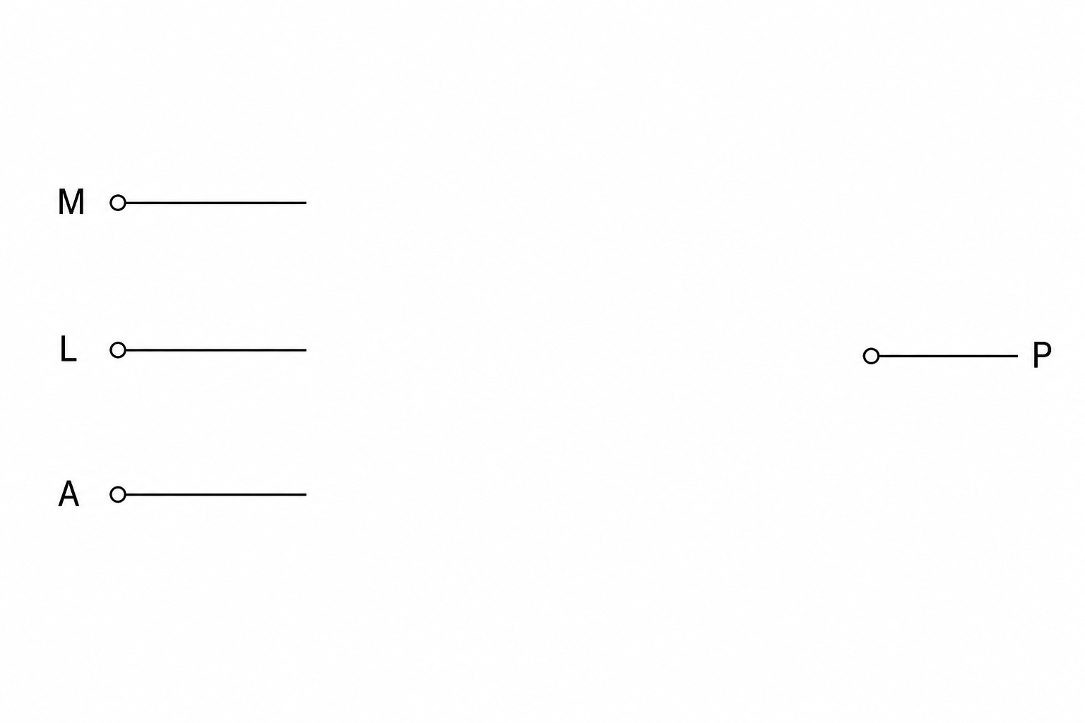 Logic circuit diagram template with three inputs on the left labeled M, L, A and one output on the right labeled P