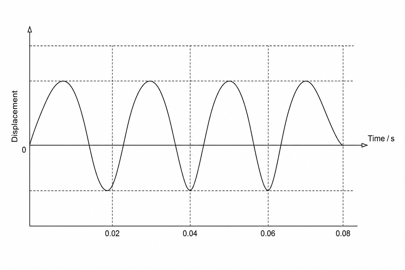 Sound wave trace