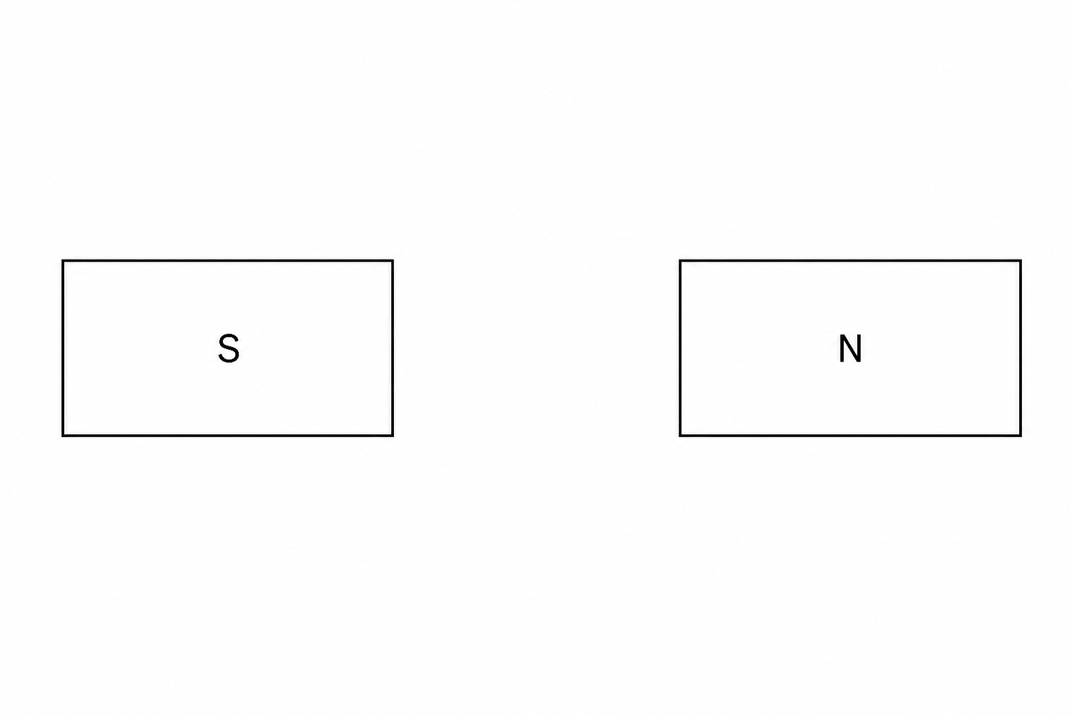 Two rectangular magnetic pole faces viewed from above, with the left pole labelled 'S' and the right pole labelled 'N'. There is a blank gap between them.