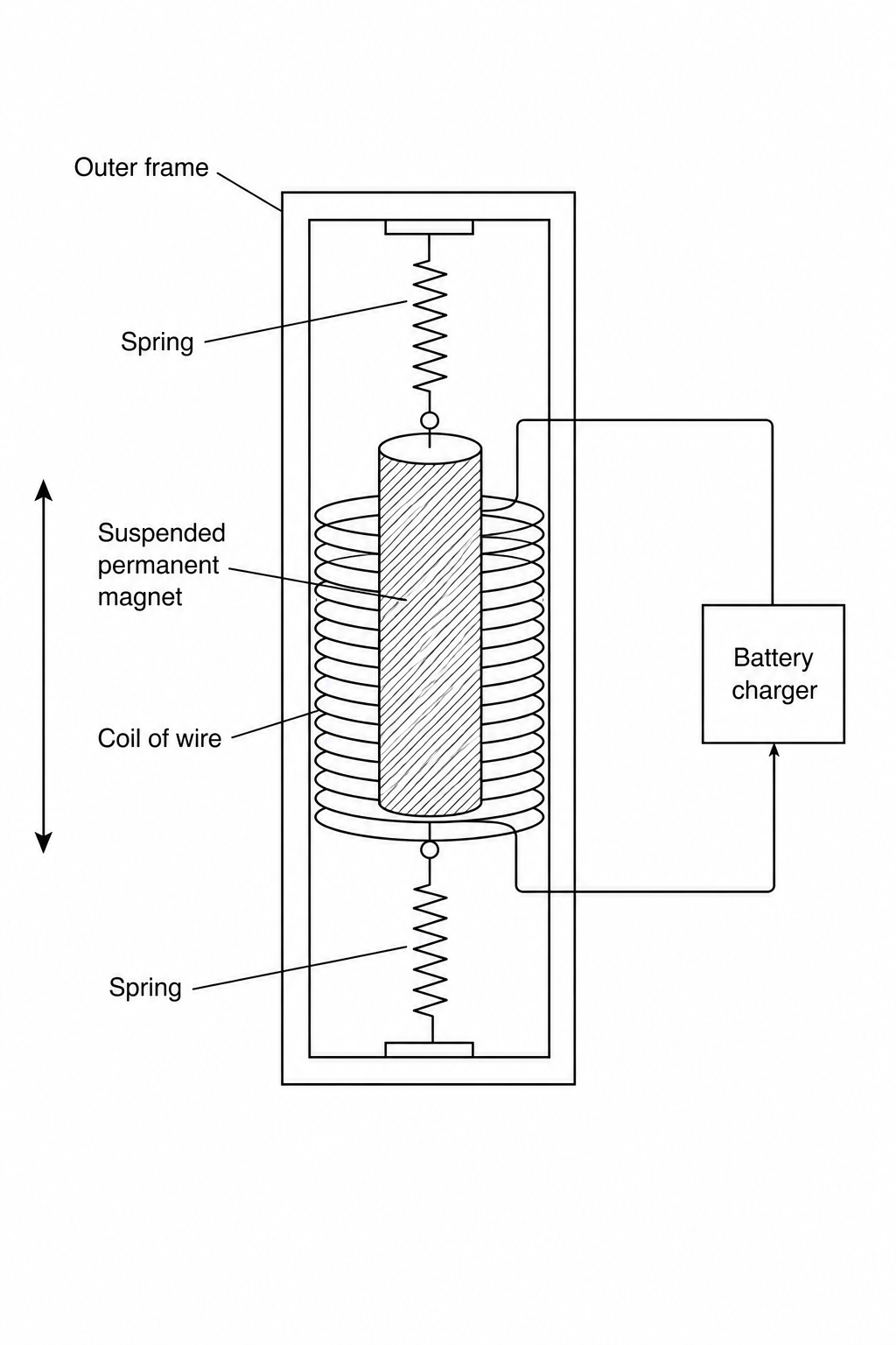 Kinetic Energy Harvester