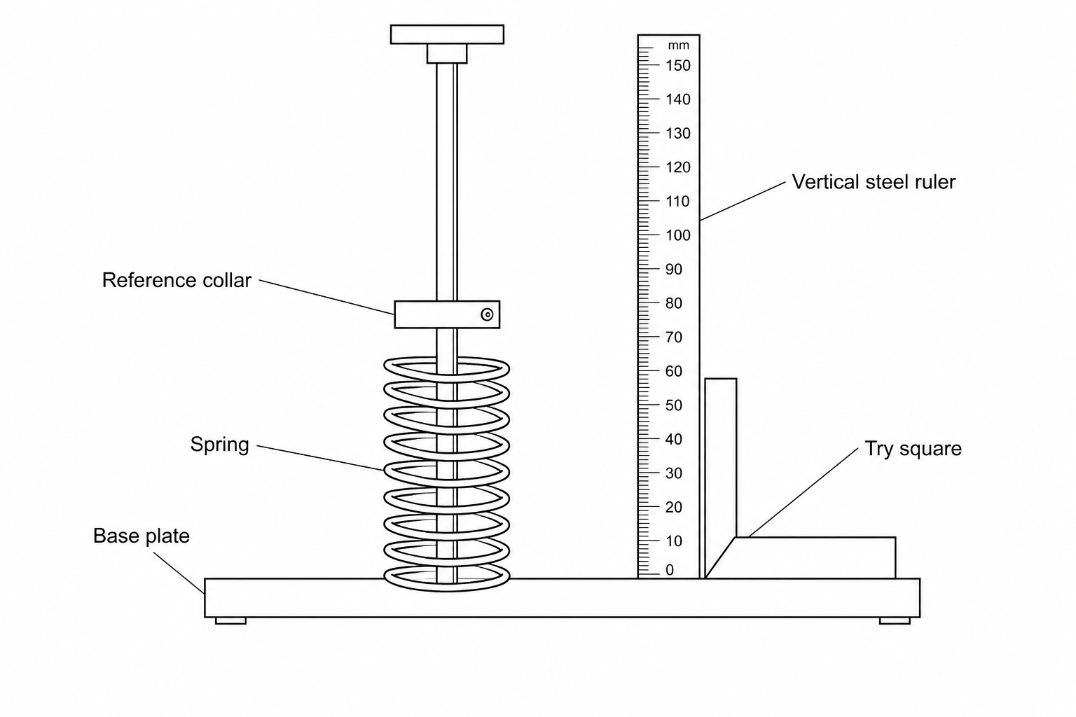 Spring Calibration Setup