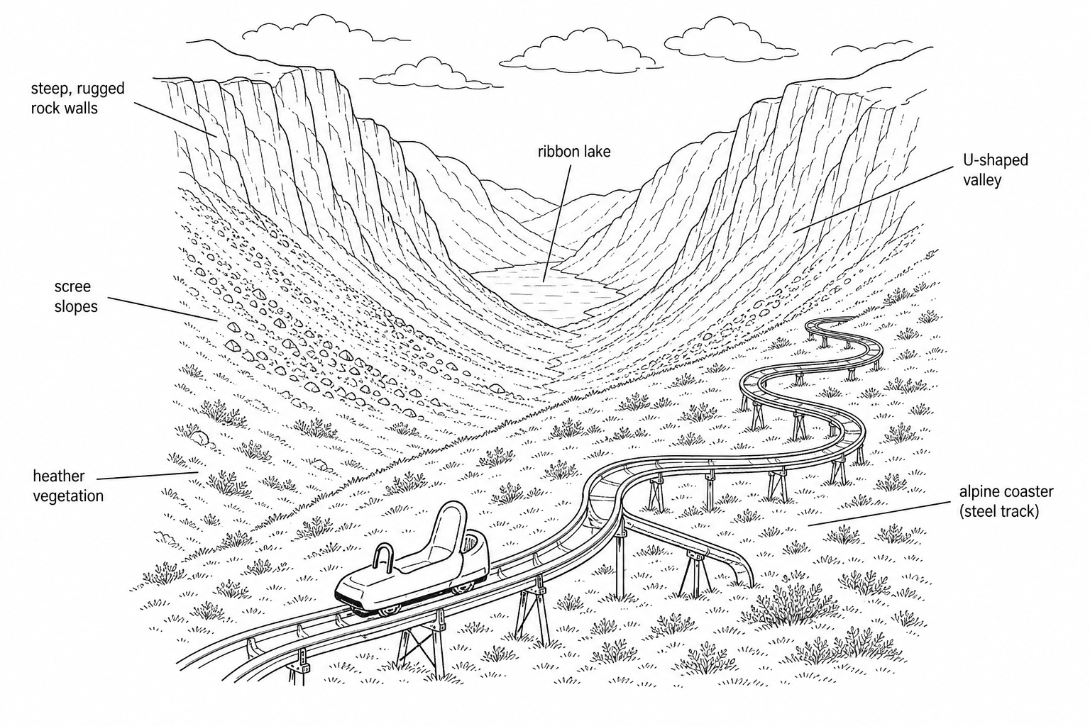 An alpine coaster track winding down the steep, heather-covered slopes of a classic glaciated U-shaped valley, with steep rugged rock walls, scree slopes, and a ribbon lake visible in the background.