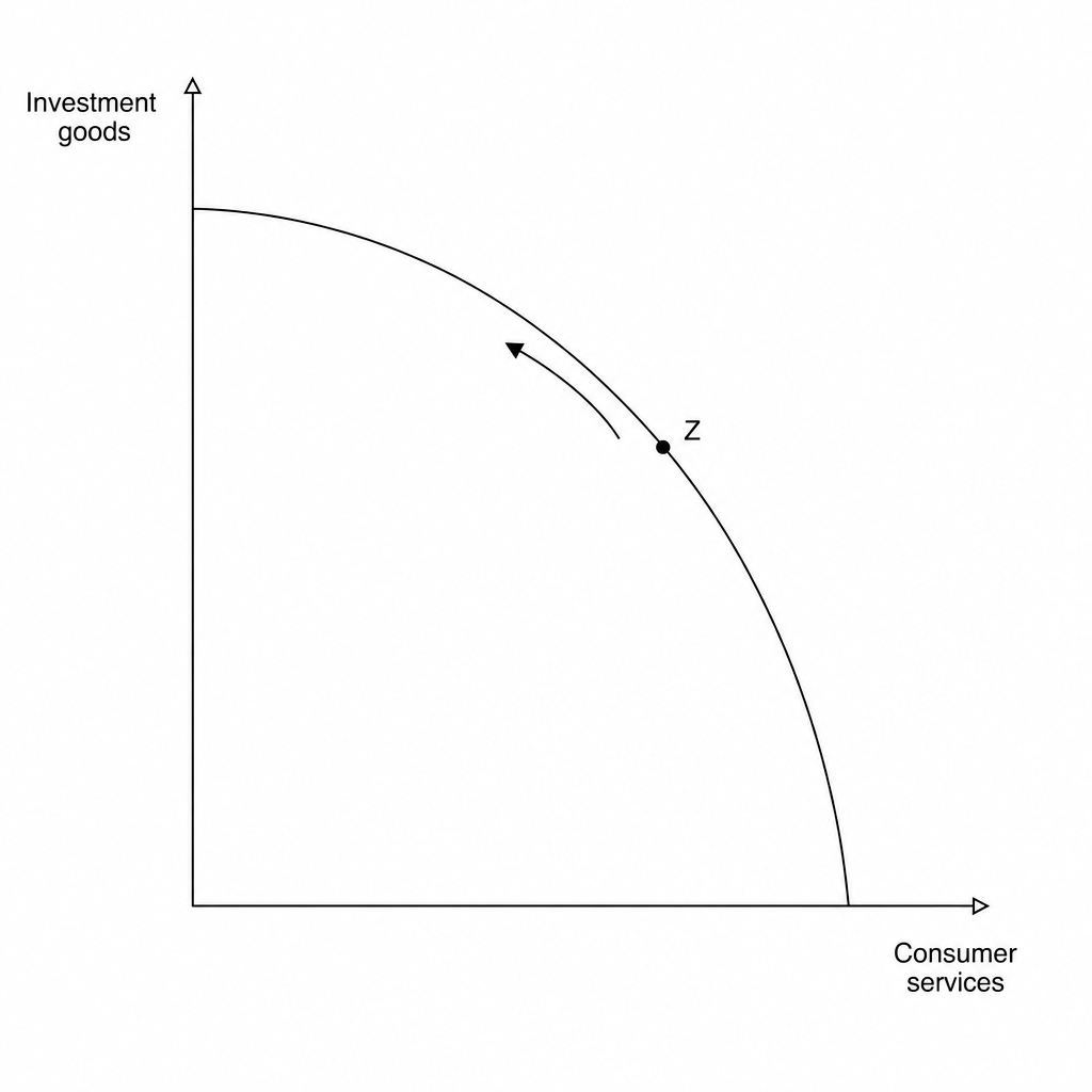 Production possibility frontier diagram