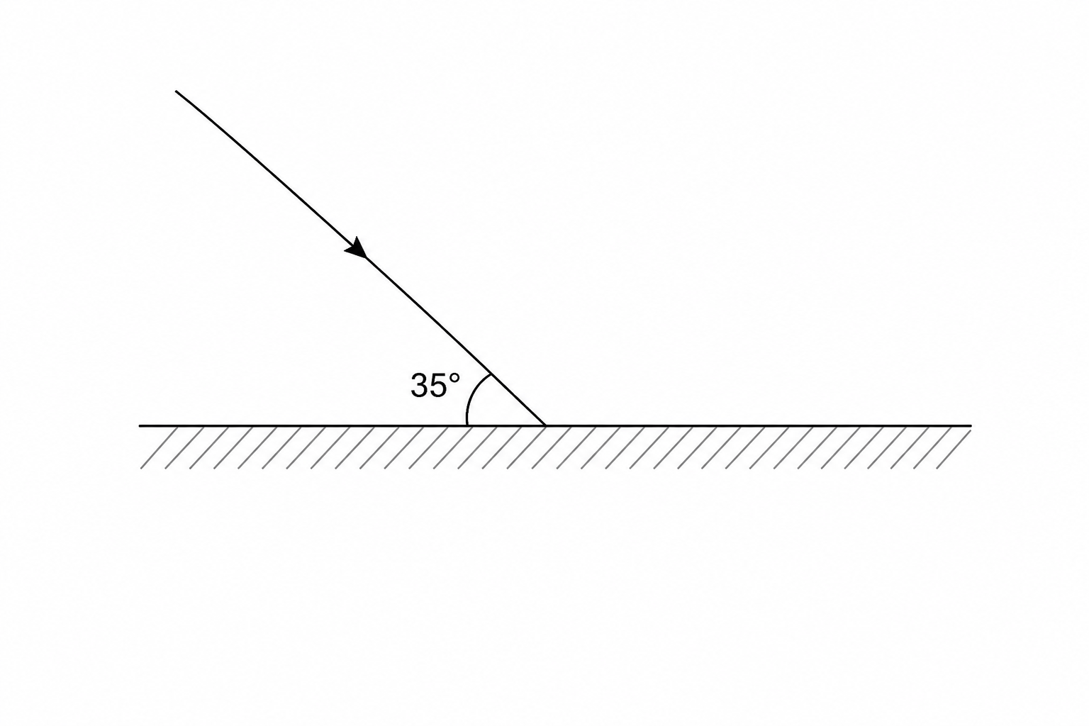 A ray of light is shown striking a horizontal plane mirror at an angle of 35 degrees to the mirror's surface. The incident ray has an arrow pointing downwards and to the right, meeting the mirror at the point of incidence.