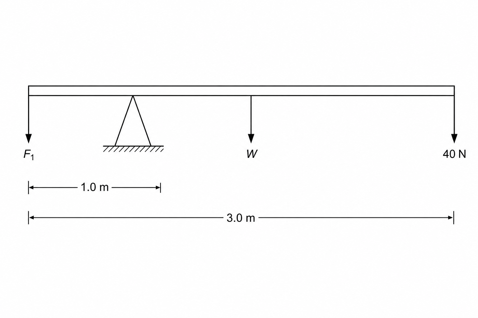 Uniform beam pivoted non-centrally with forces applied at each end