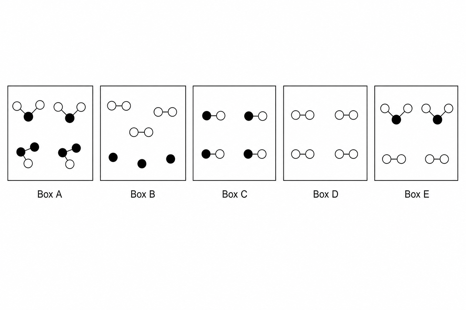 Sub-microscopic arrangements of particles in five boxes
