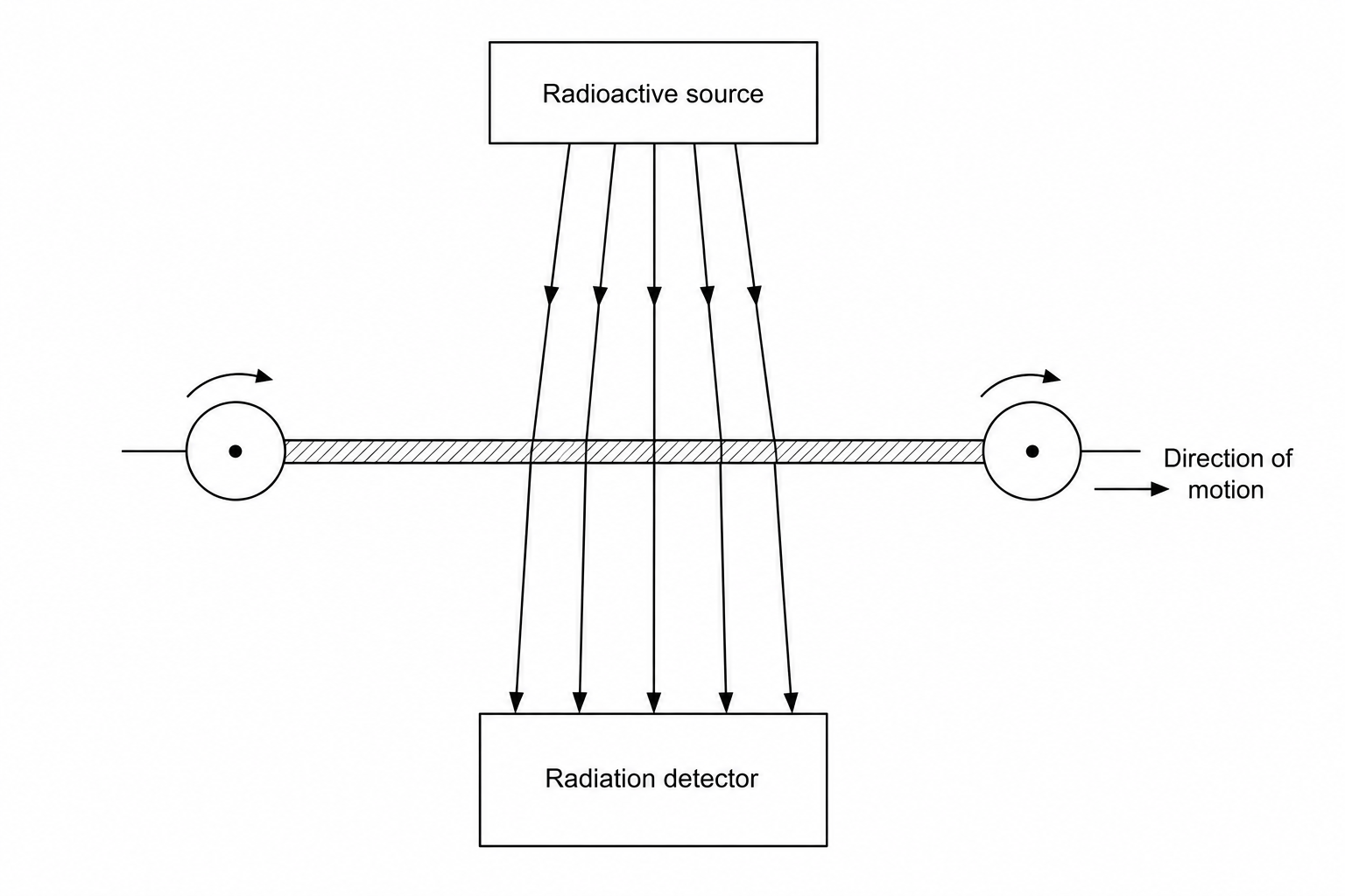 Thickness gauge diagram