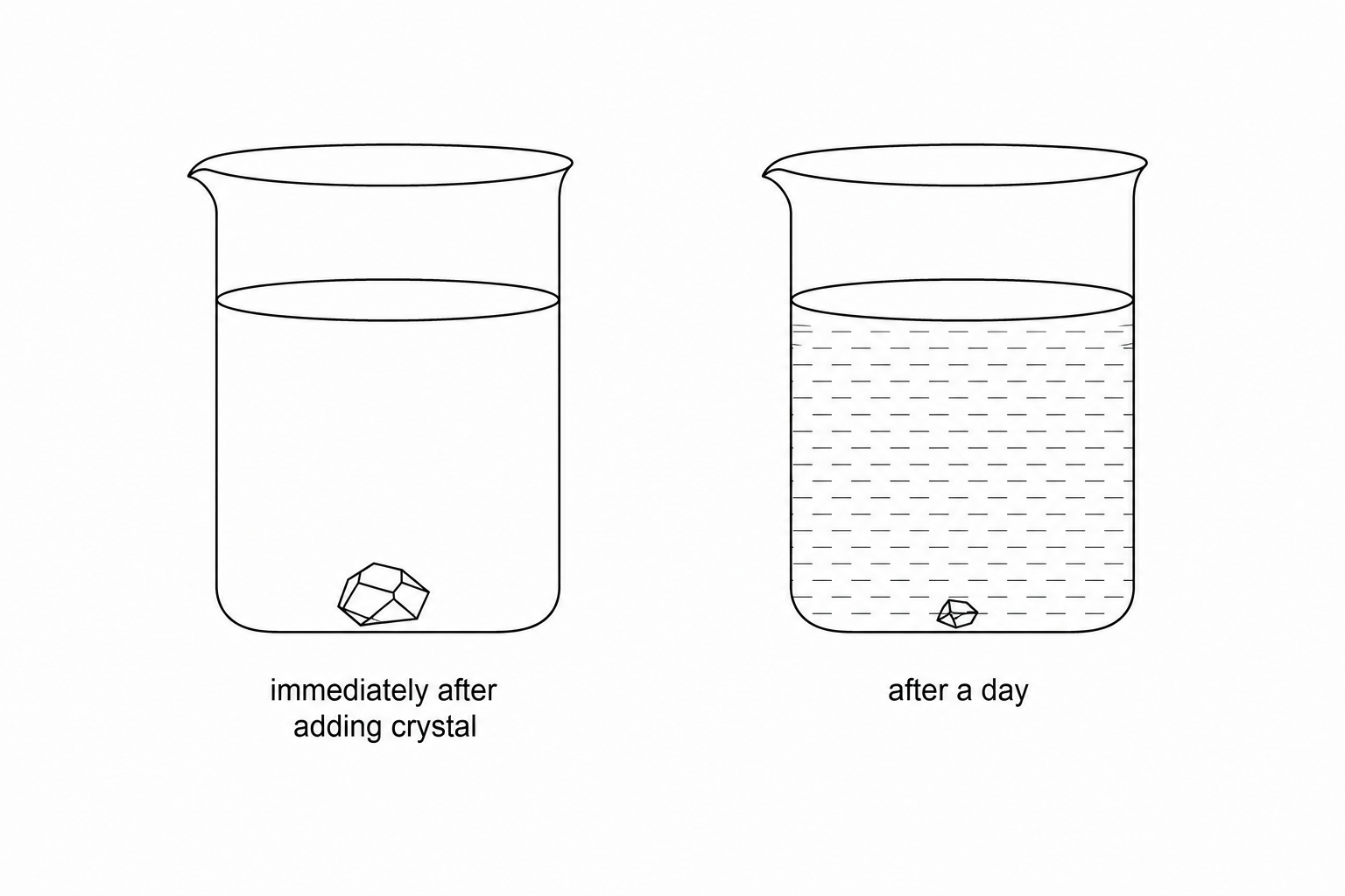 Potassium chloride crystal diffusion