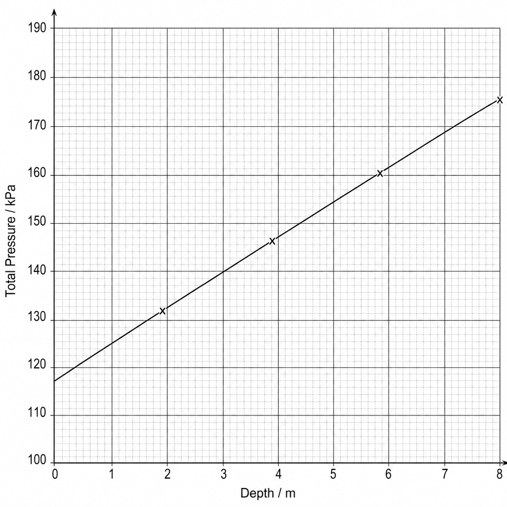 Geothermal Brine Pressure Graph
