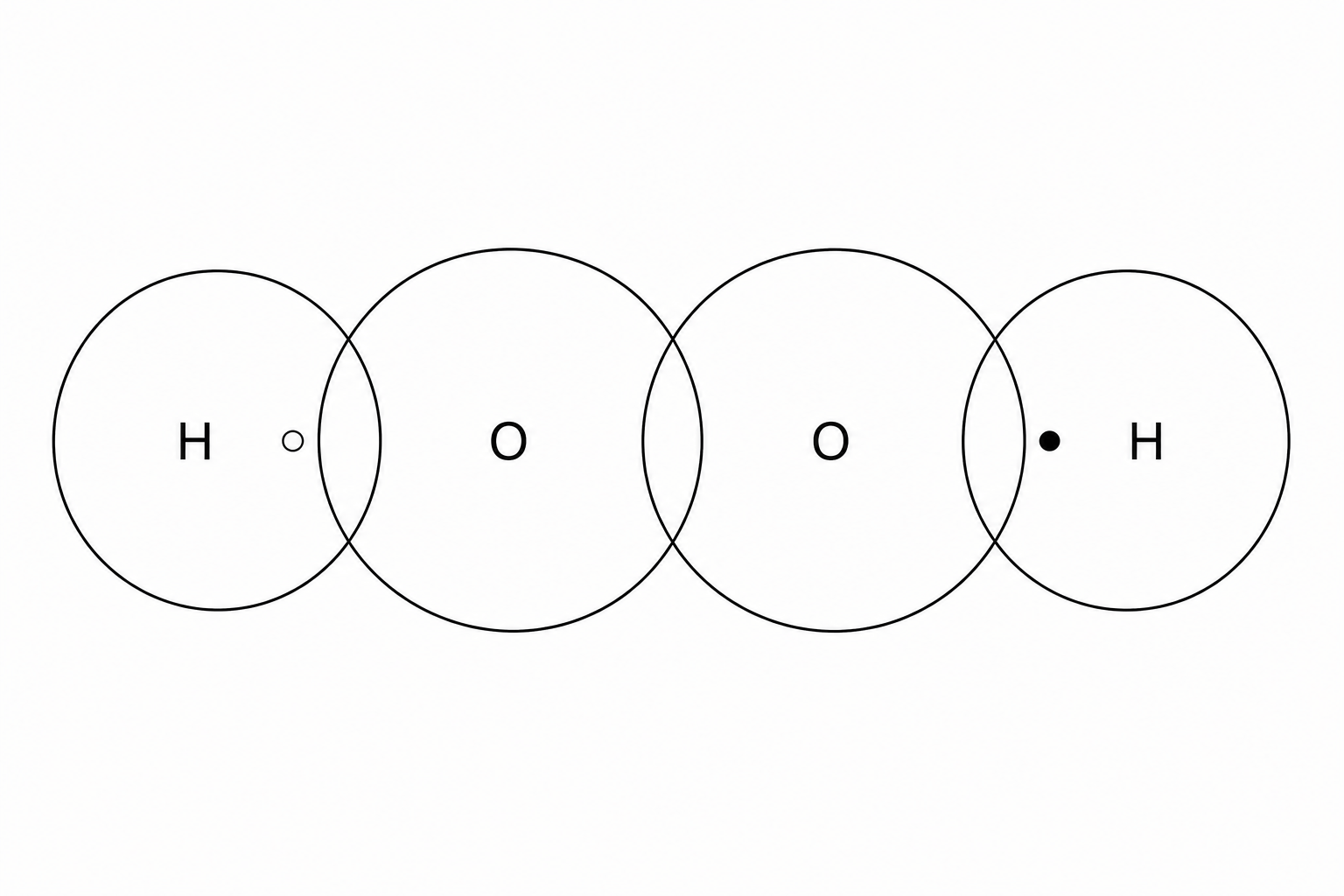 An incomplete dot-and-cross diagram of a hydrogen peroxide (H2O2) molecule