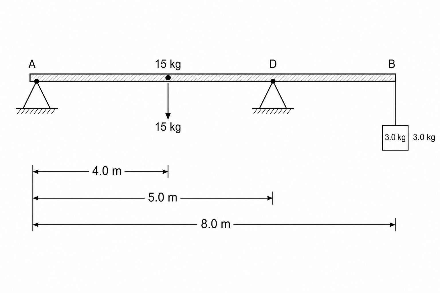 Uniform beam supported by two pivots