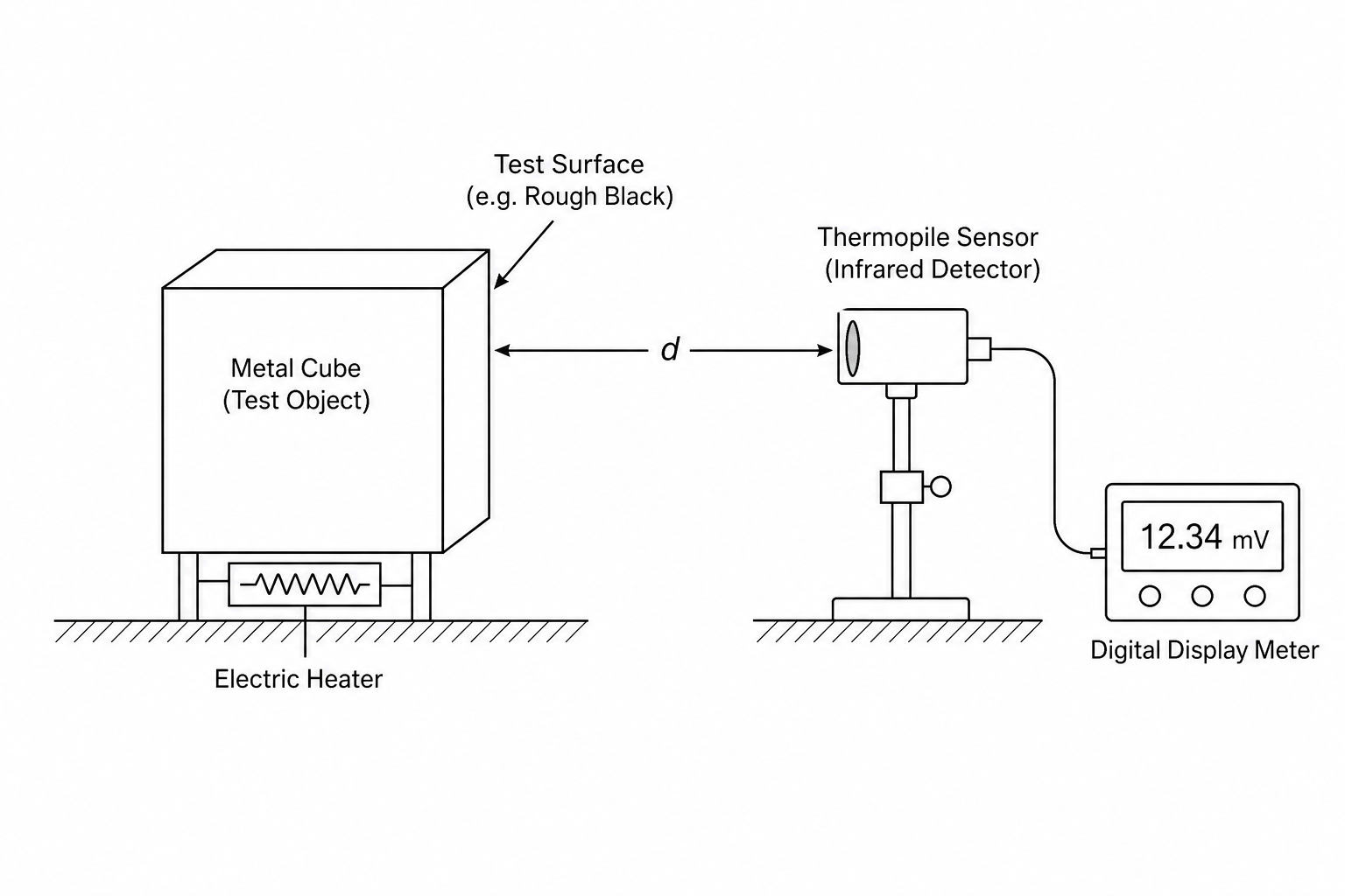 Setup Diagram