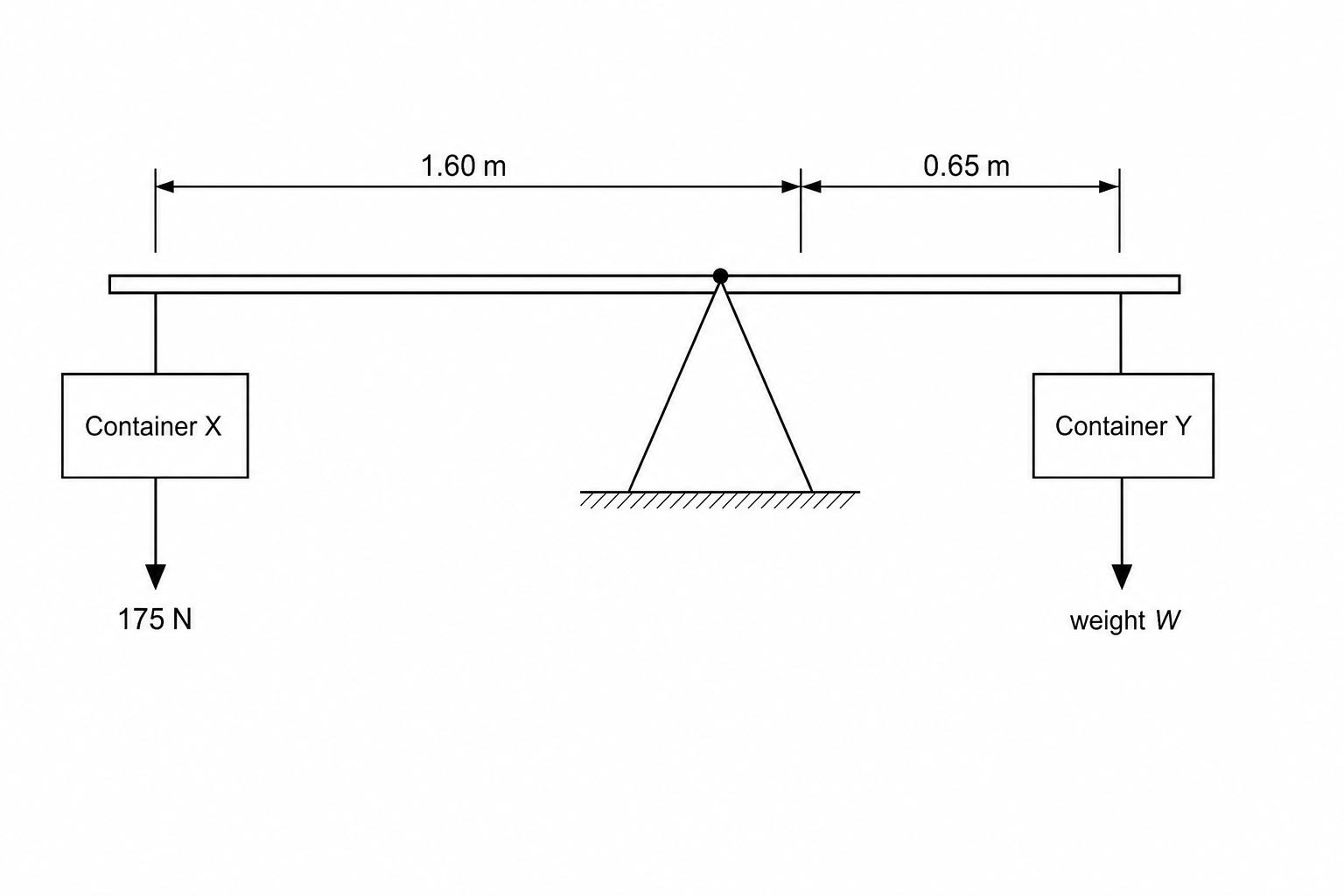 Laboratory scale beam with Container X and Container Y