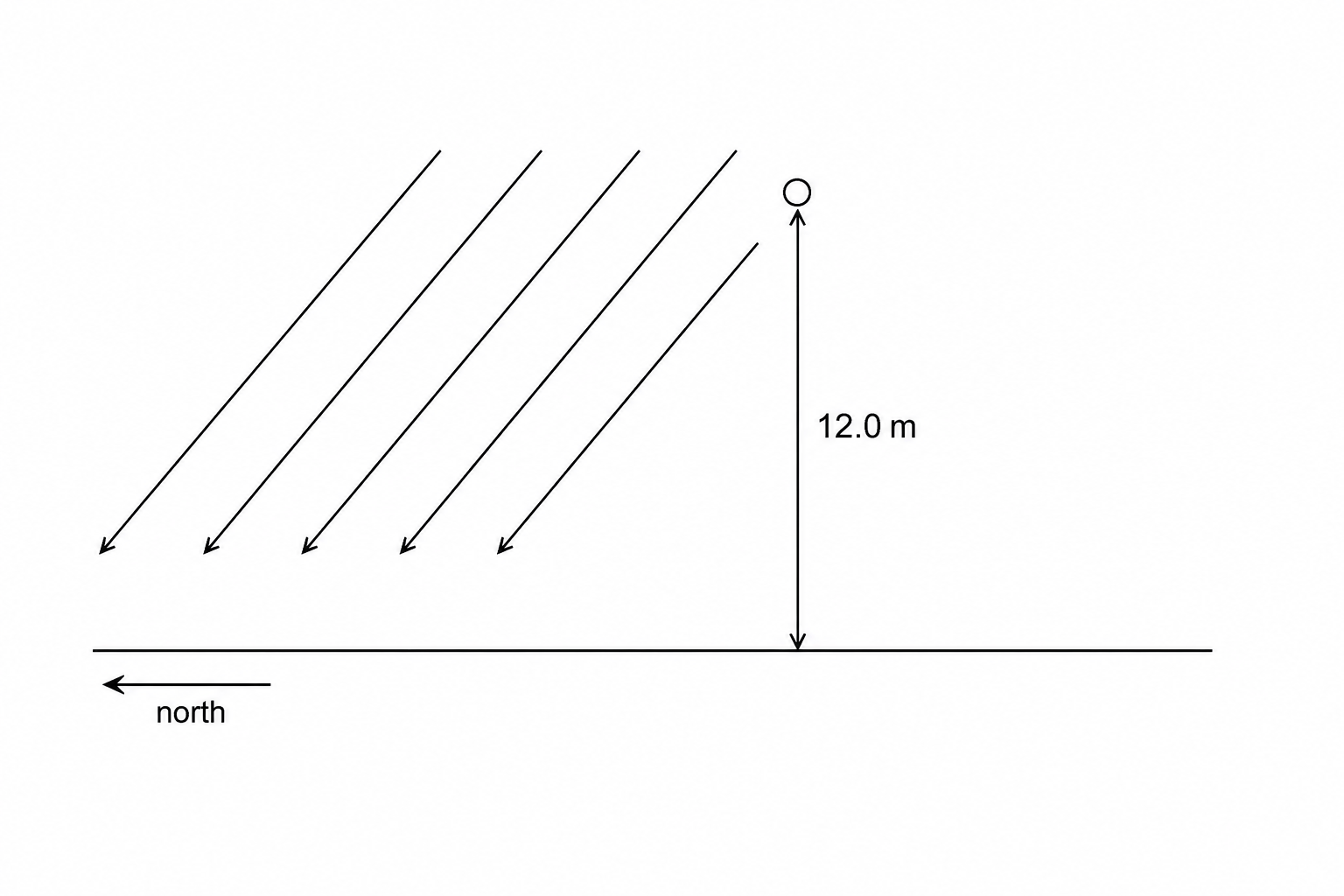 The vertical height layout of the horizontal beam suspended above the floor with magnetic field lines tilted downwards and to the left.