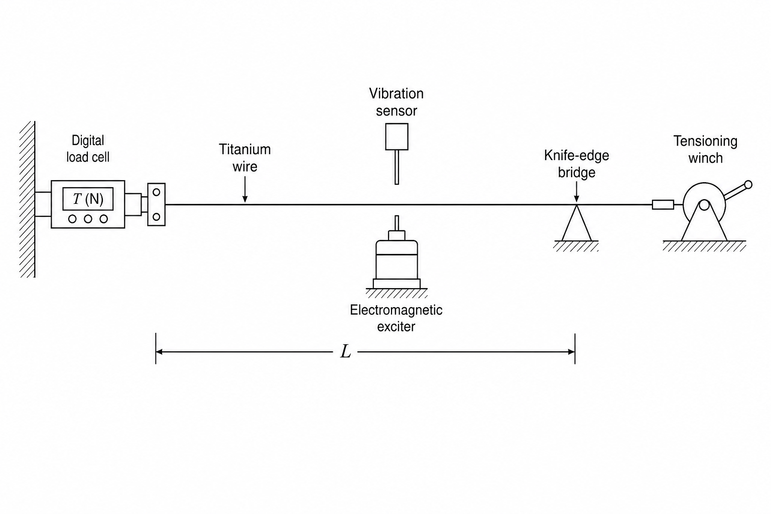 Titanium Wire Tension Test Rig