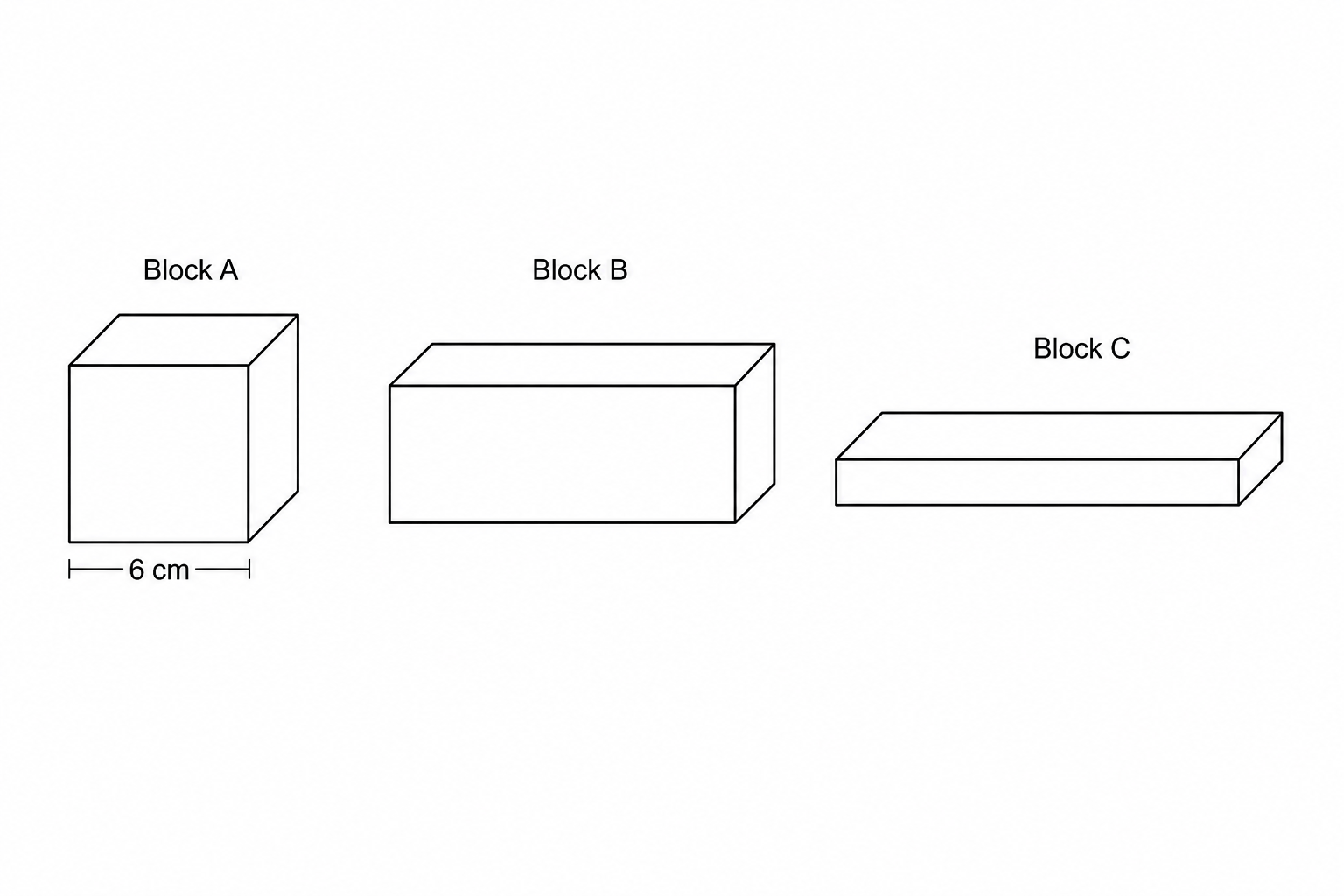 Three blocks of agar: Block A is a cube of side length 6 cm. Block B is a moderately elongated rectangular block. Block C is a flatter, longer rectangular block. Only the dimension of Block A's side length '6 cm' is explicitly shown on the diagram representing the cube.