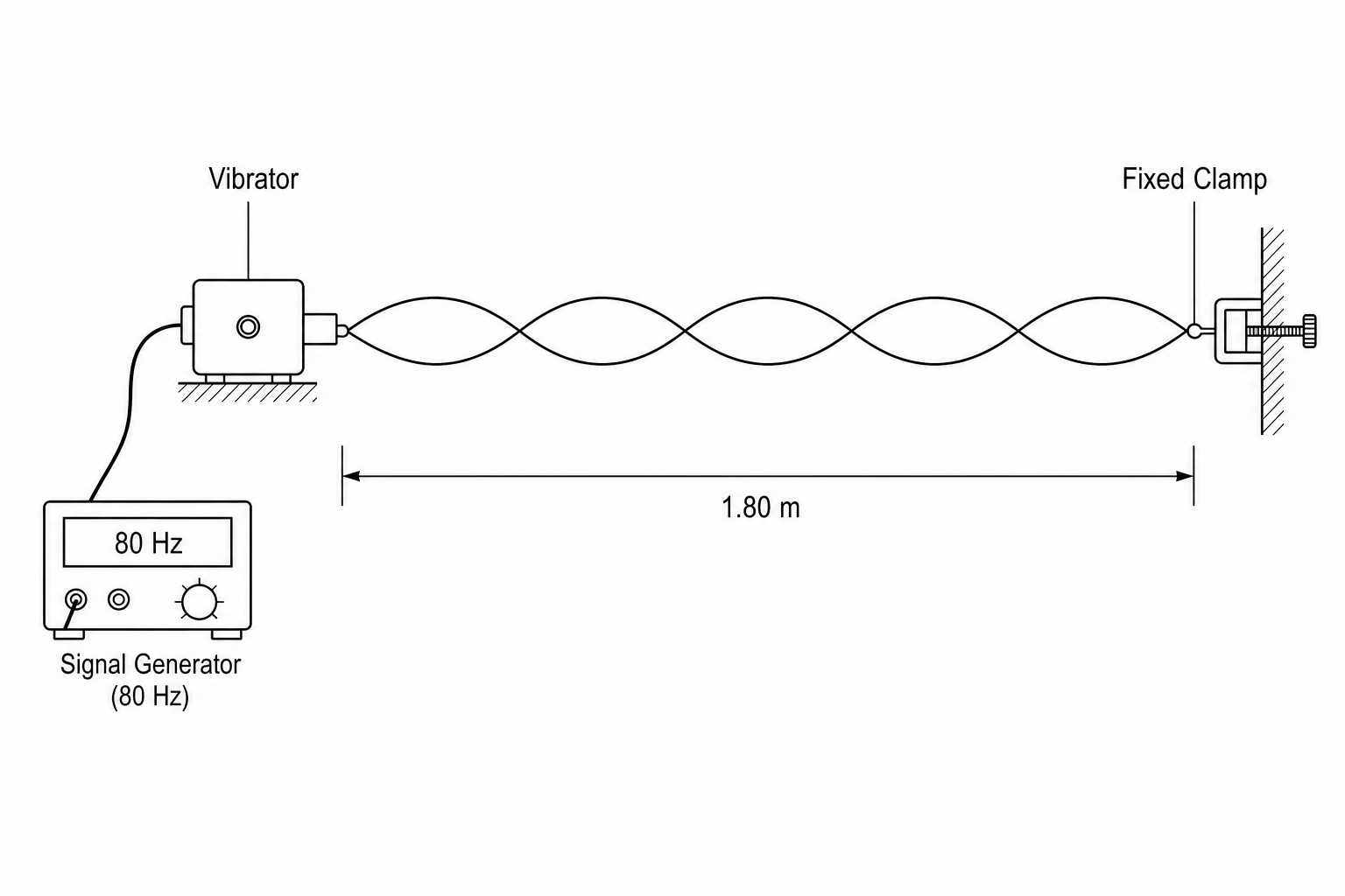 Standing wave apparatus with 5 loops