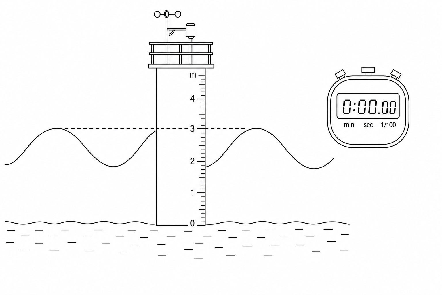 An ocean wave measuring station showing a vertical measuring pillar in the water and a stopwatch