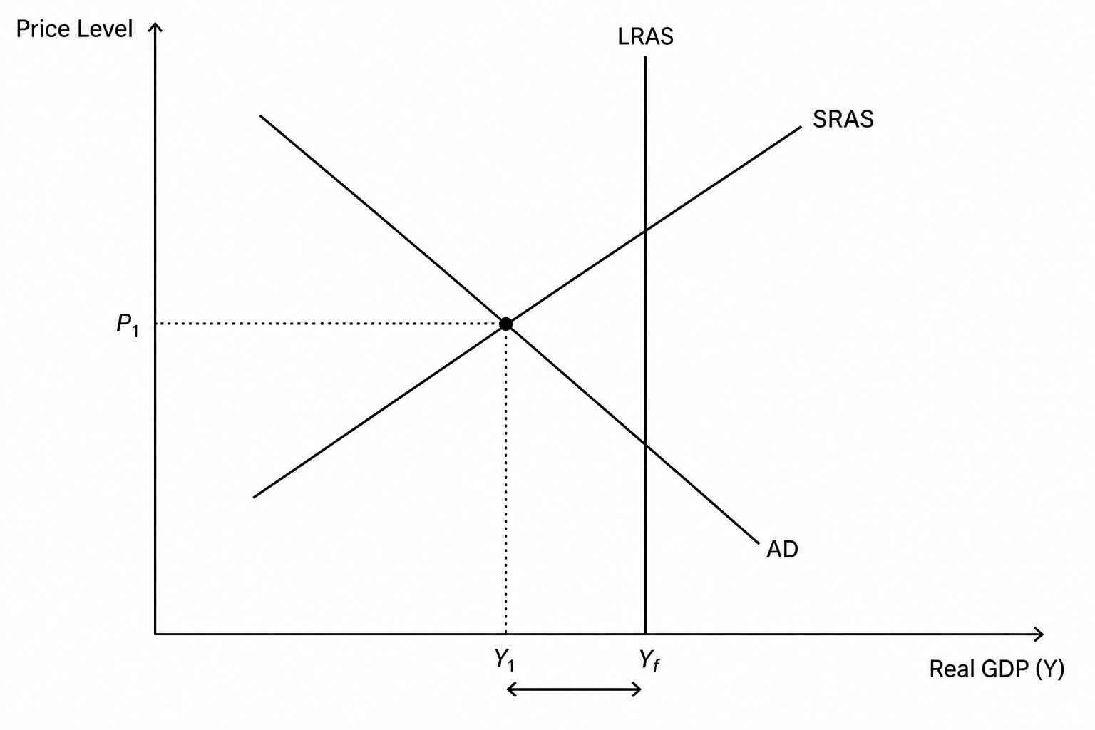 Aggregate Demand and Supply Diagram