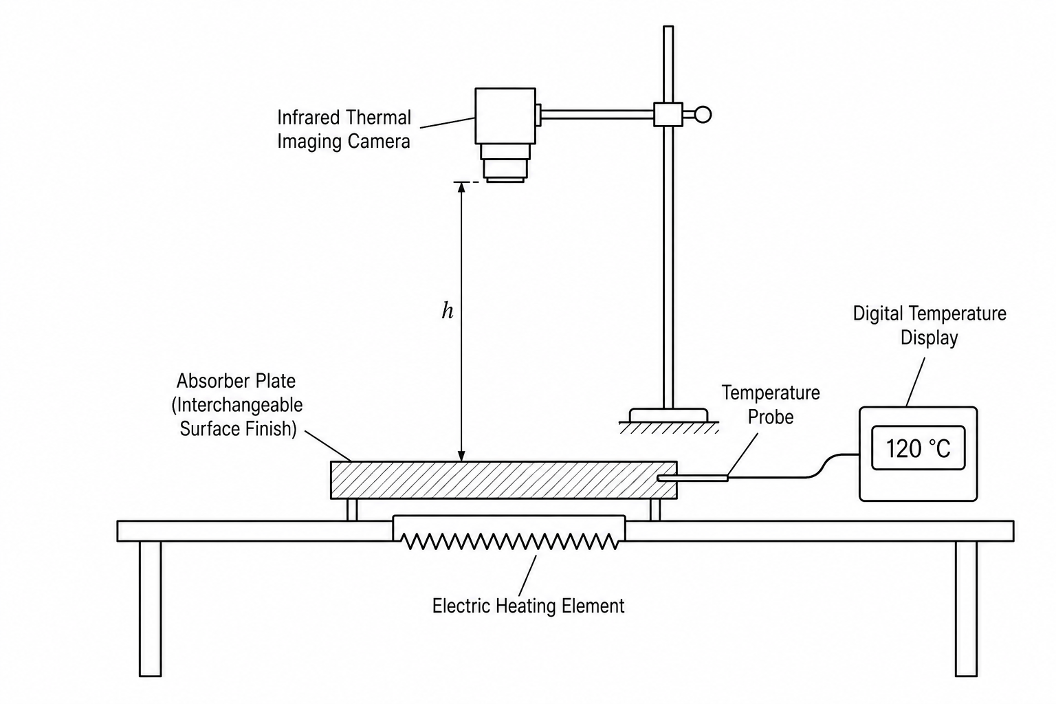 Schematic diagram of the infrared emission experiment setup
