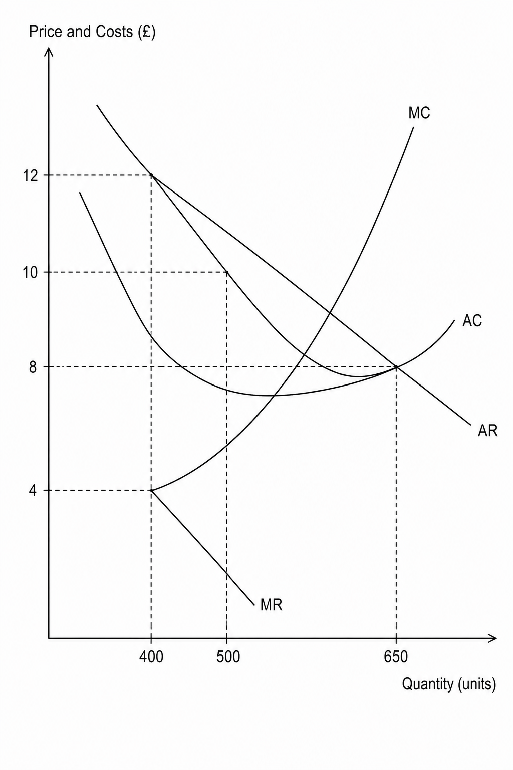 Monopolistic Competition Long-Run Equilibrium