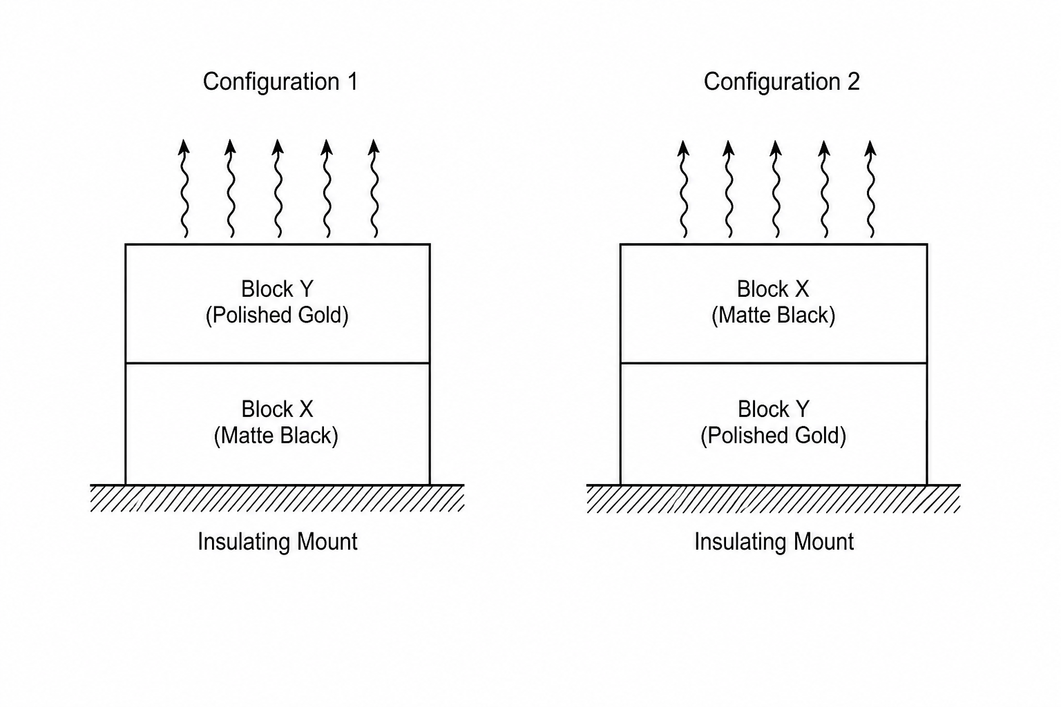 Thermal control configurations