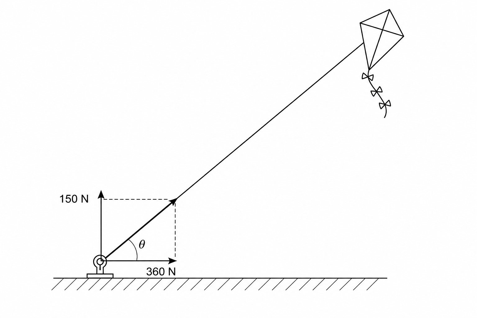 A research kite anchored to the ground with a tether. The tension force has a horizontal component of 360 N and a vertical component of 150 N.