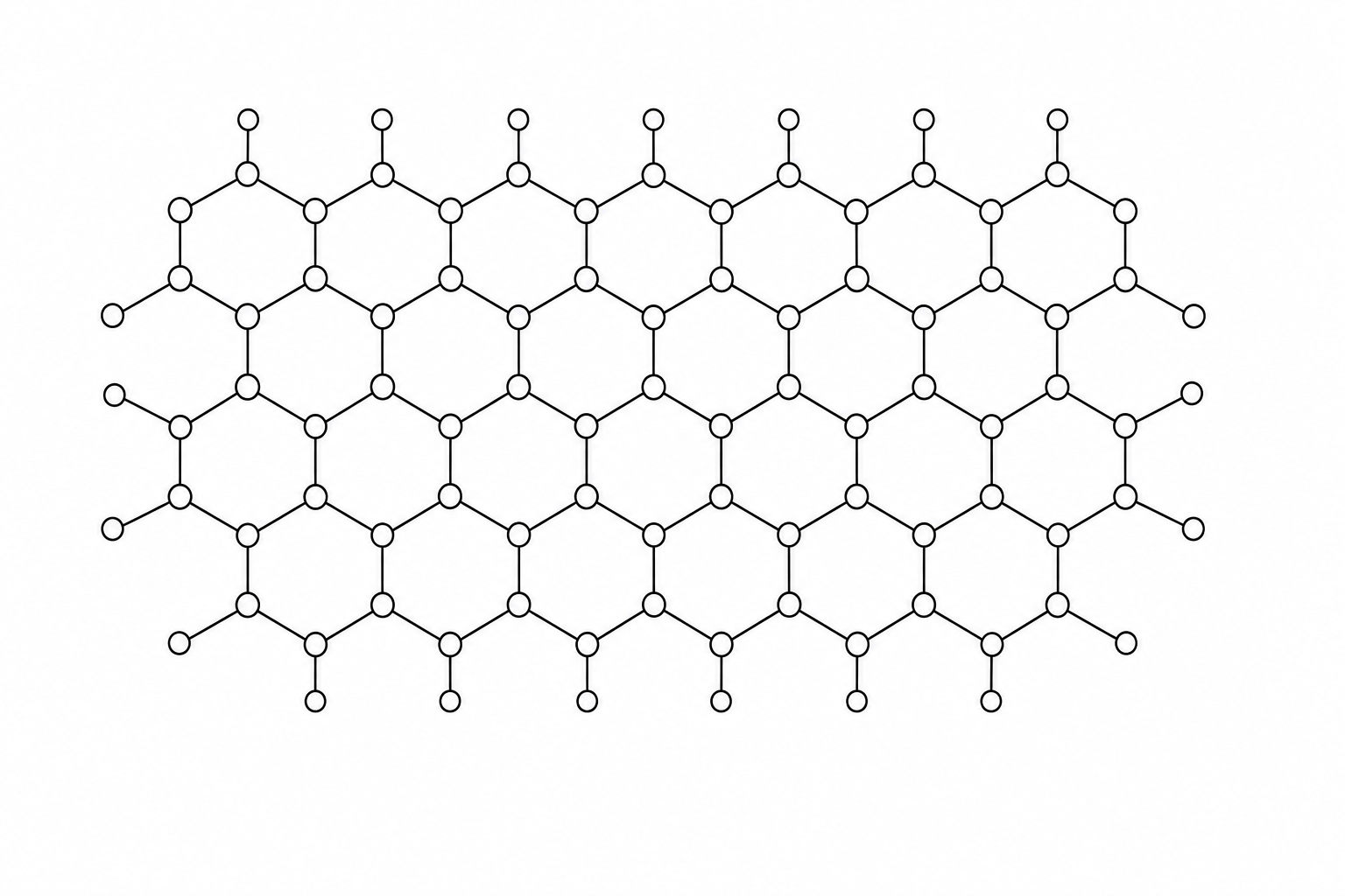 Figure 2: The structure of graphene