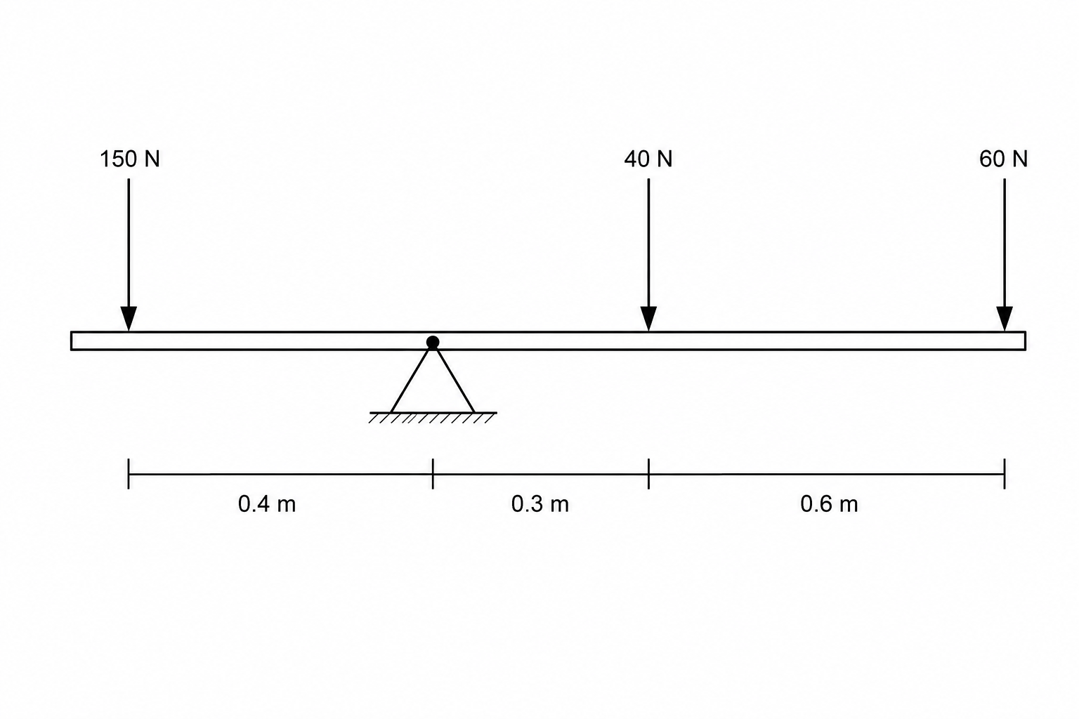 Model lever system with a light beam pivoted on a support