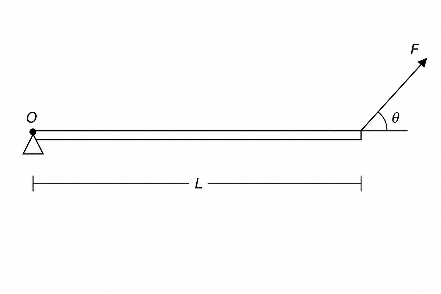 Lever diagram