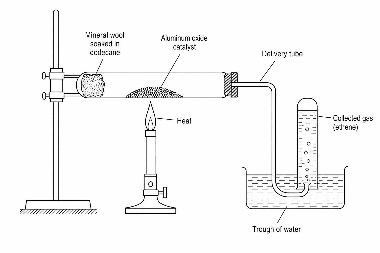 A laboratory setup for catalytic cracking of dodecane to produce ethene